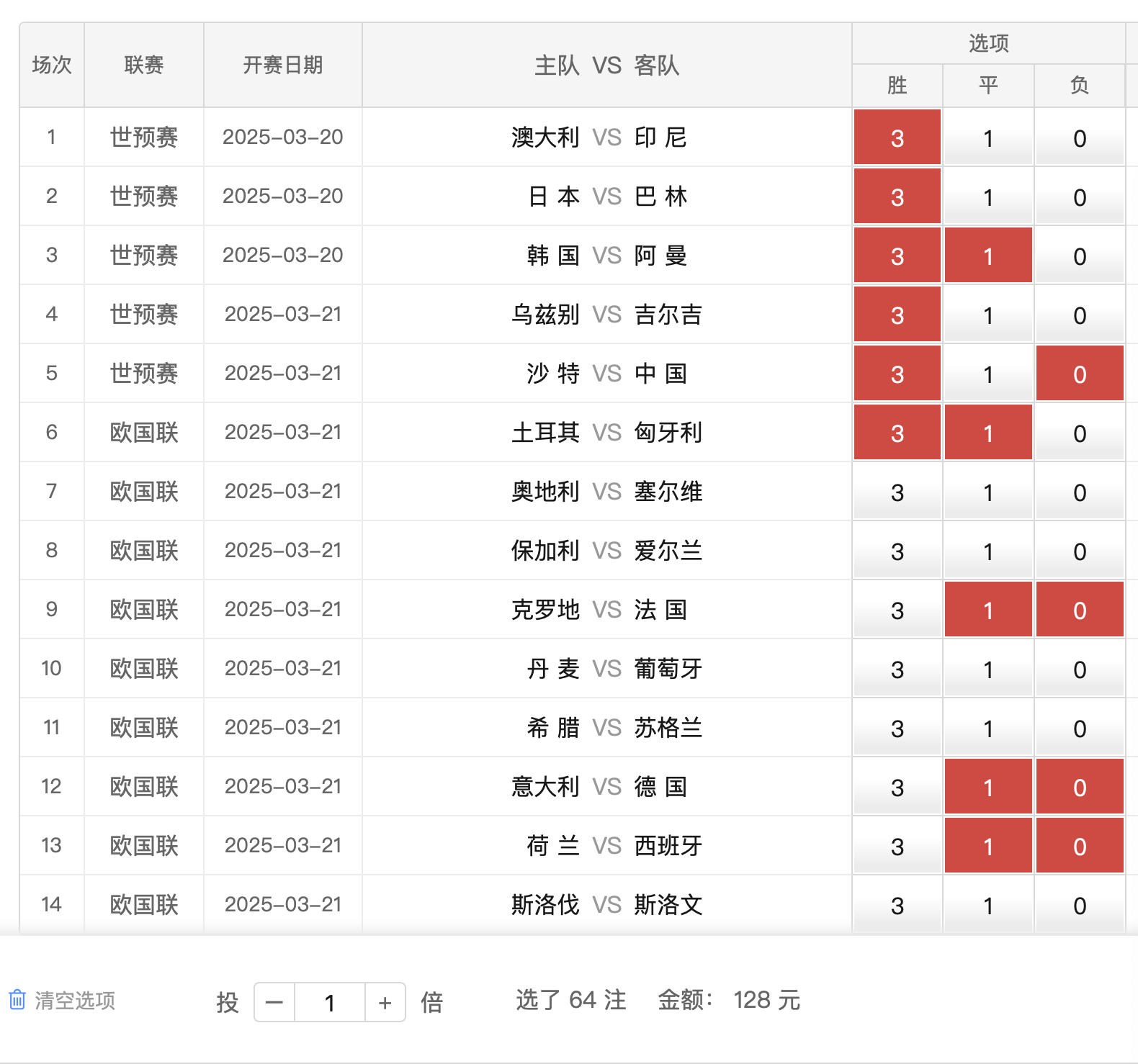 欧国联晋级名单曝光，强队对决加剧紧张的简单介绍