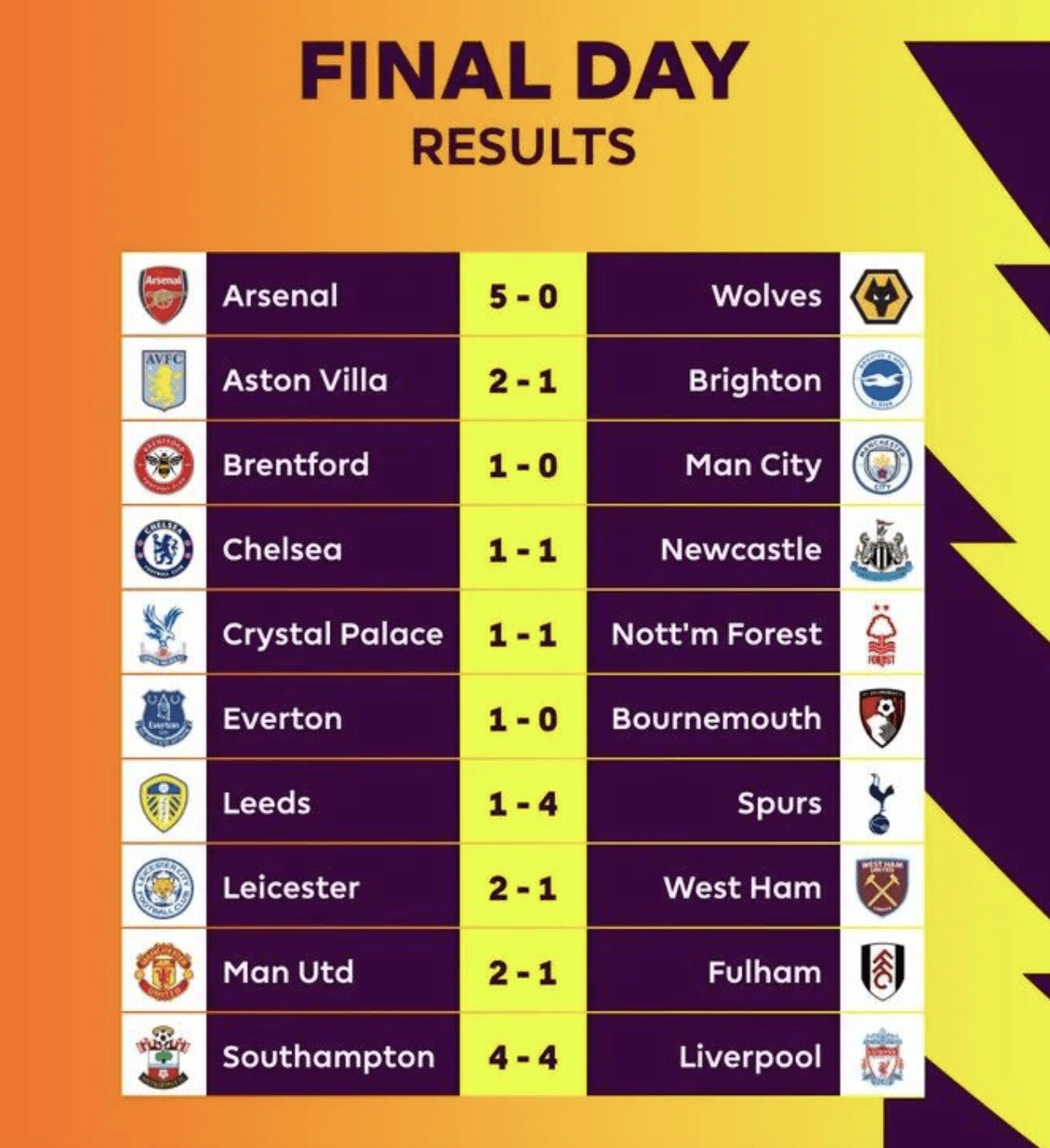 富勒姆遗憾失分，降级风险增大！